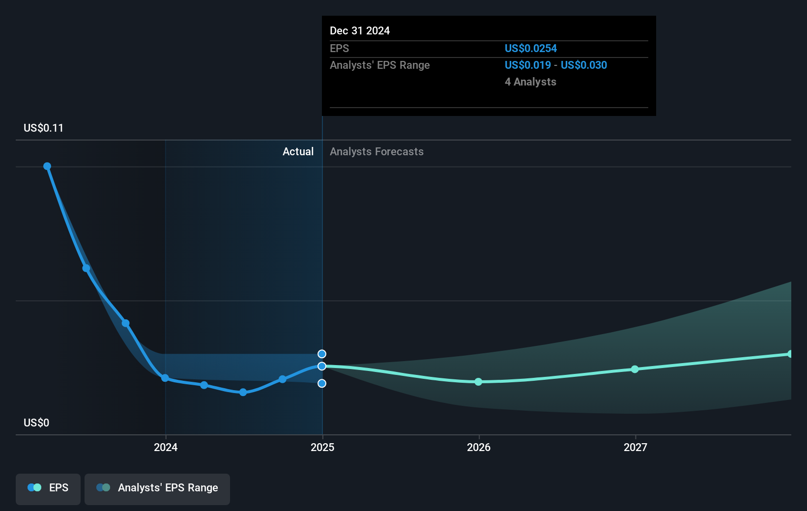 earnings-per-share-growth