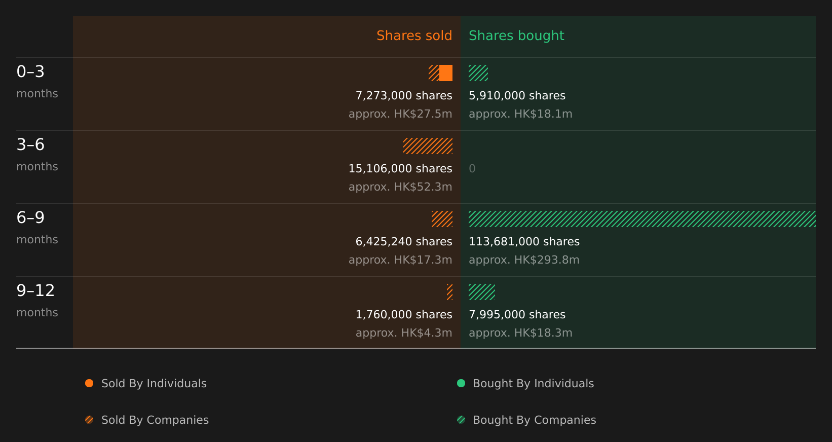 insider-trading-volume
