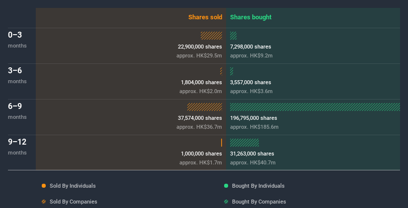 insider-trading-volume