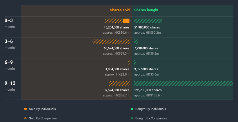 insider-trading-volume