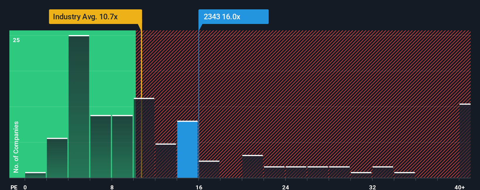 pe-multiple-vs-industry