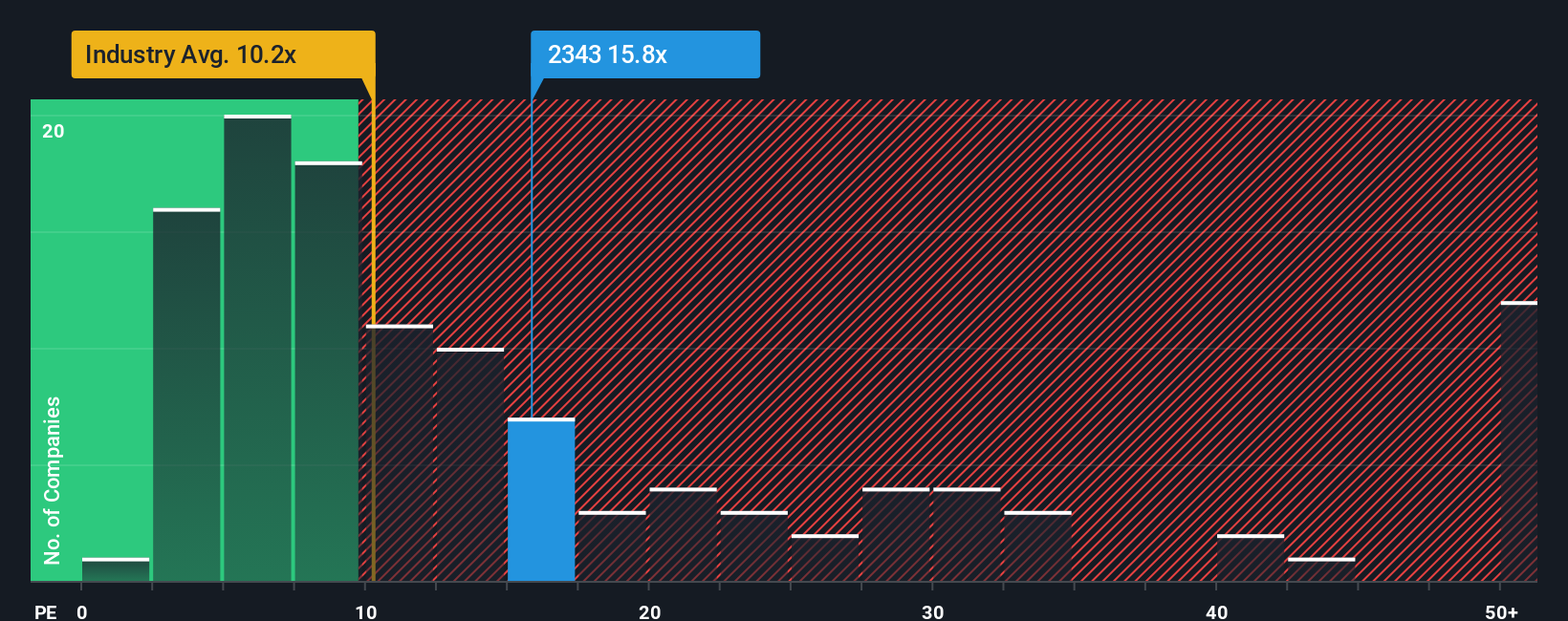 pe-multiple-vs-industry