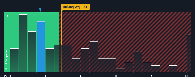 ps-multiple-vs-industry