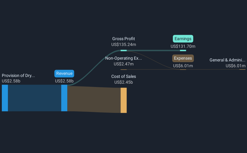 revenue-and-expenses-breakdown