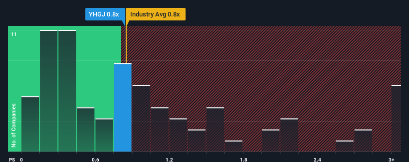 ps-multiple-vs-industry