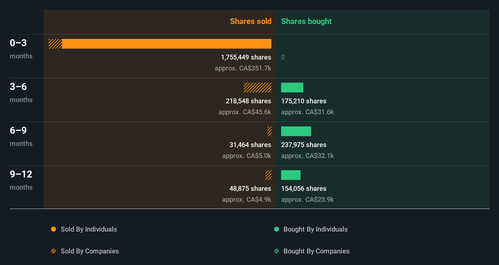 insider-trading-volume