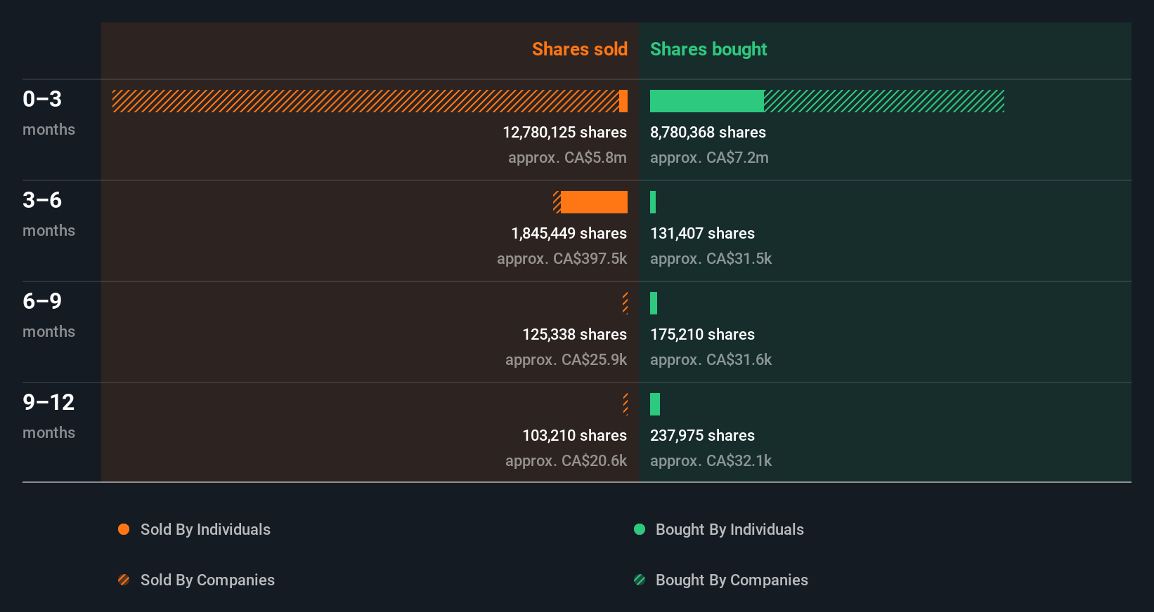 insider-trading-volume