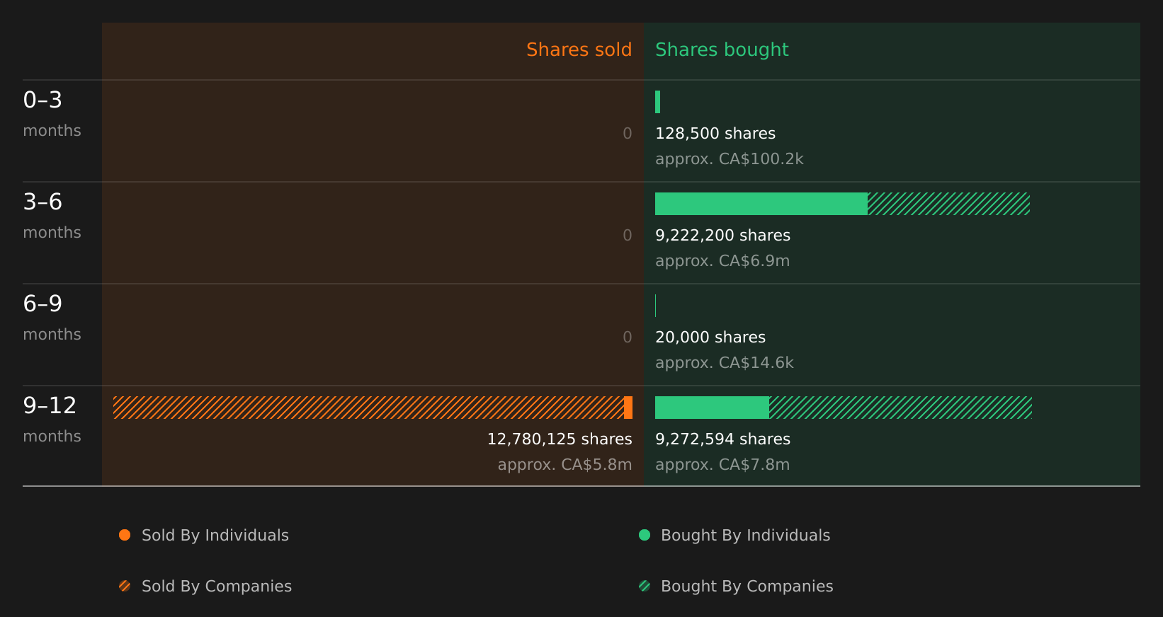 insider-trading-volume