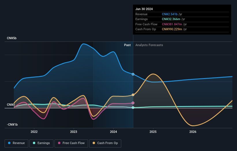 earnings-and-revenue-growth