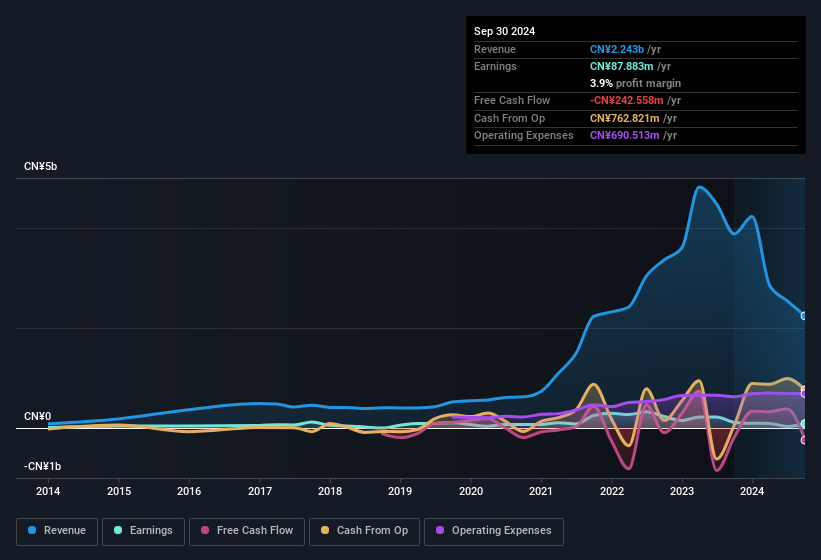 earnings-and-revenue-history