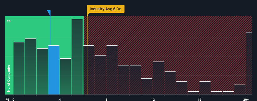 ps-multiple-vs-industry