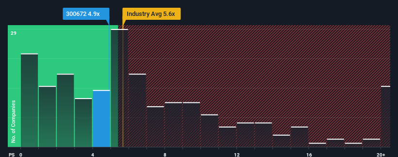 ps-multiple-vs-industry