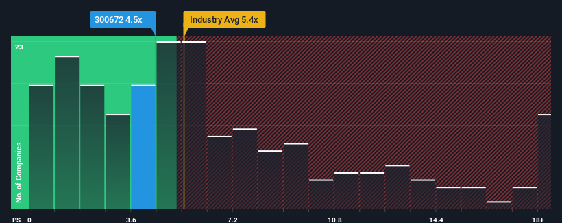 ps-multiple-vs-industry