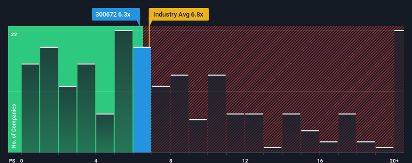 ps-multiple-vs-industry