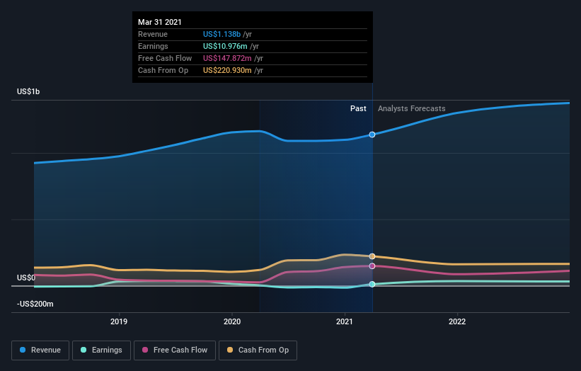 RadNet, Inc. Just Reported A Surprise Profit, And Analysts Lifted Their ...