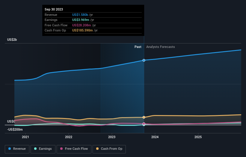 Investors in RadNet (NASDAQ:RDNT) have seen stellar returns of 173% ...