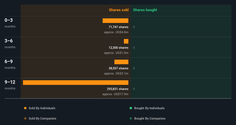 insider-trading-volume