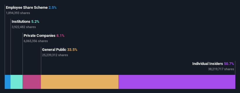 ownership-breakdown