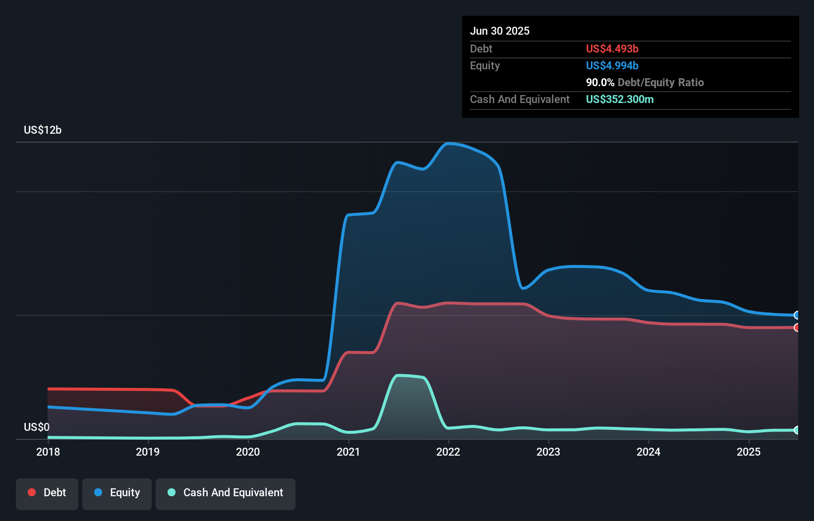 debt-equity-history-analysis