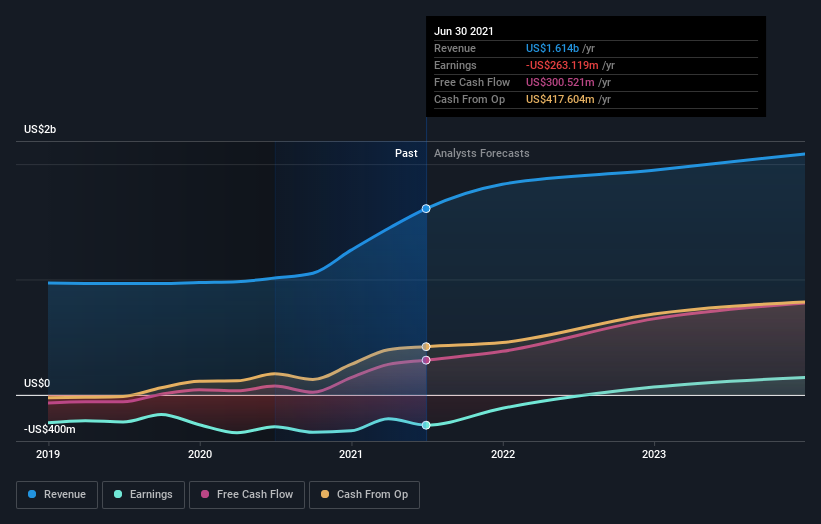 The past year for Clarivate (NYSE:CLVT) investors has not been ...