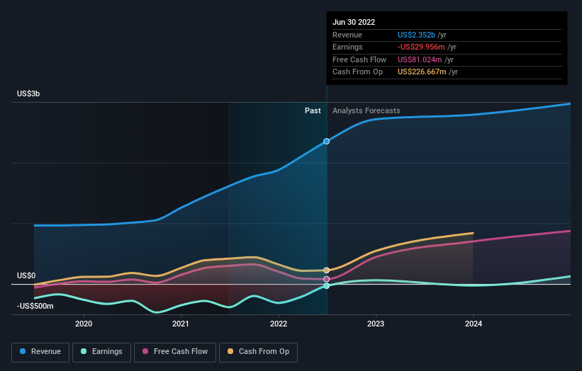 Shareholders in Clarivate (NYSE:CLVT) have lost 58%, as stock drops 7.7 ...