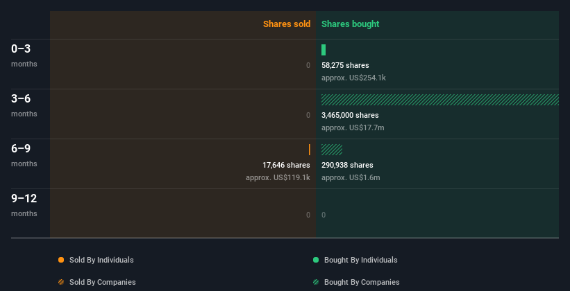 insider-trading-volume