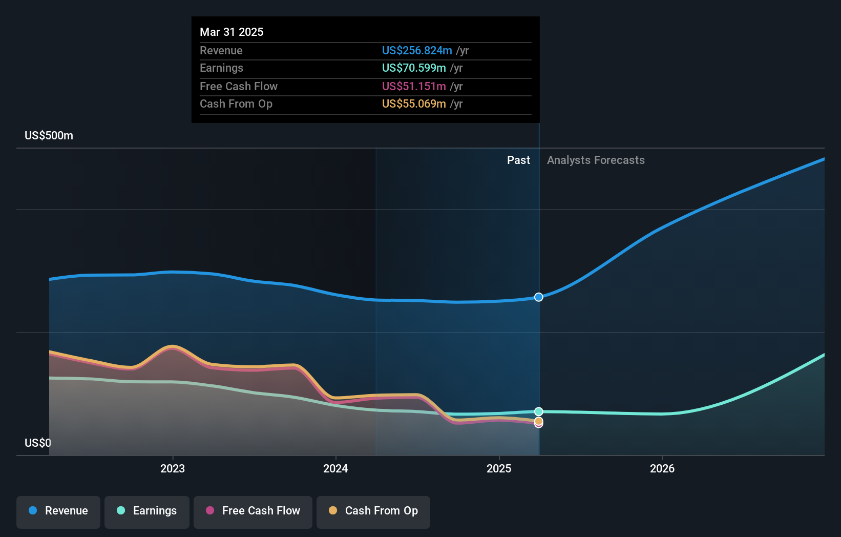 earnings-and-revenue-growth