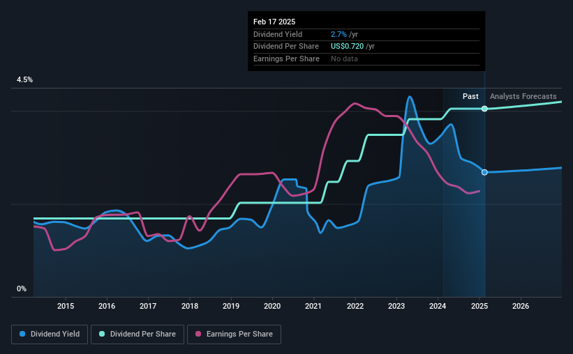 historic-dividend