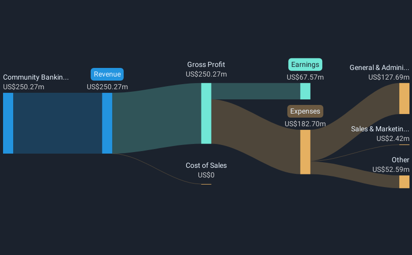 revenue-and-expenses-breakdown