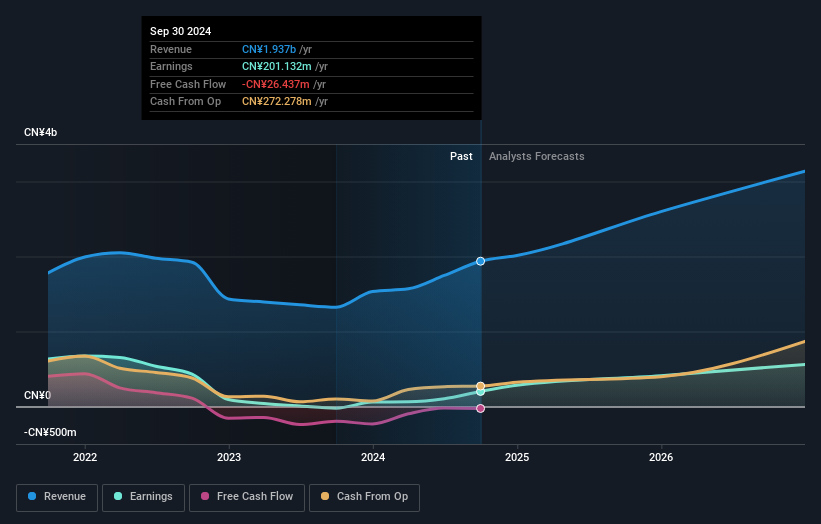 earnings-and-revenue-growth