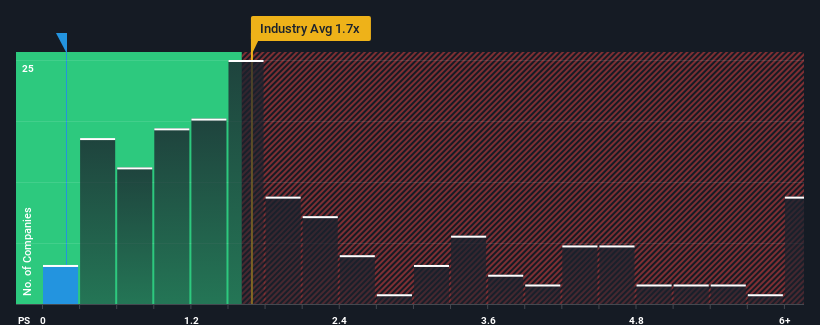 ps-multiple-vs-industry