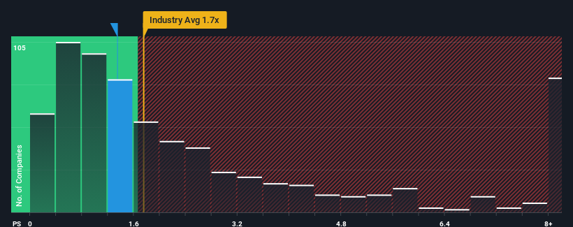 ps-multiple-vs-industry