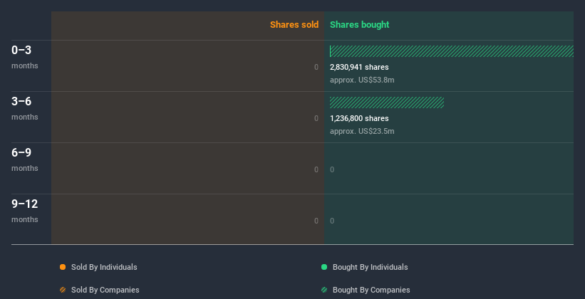 insider-trading-volume