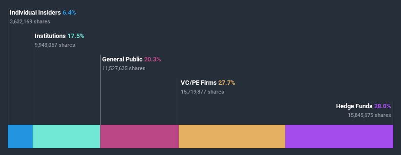 ownership-breakdown