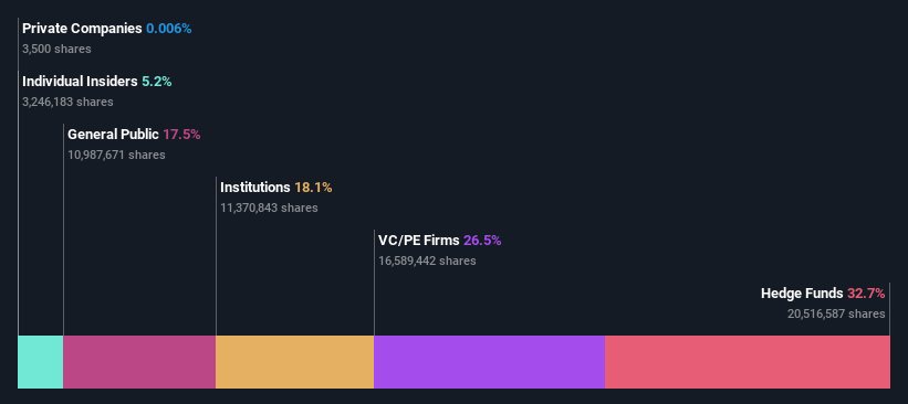 ownership-breakdown