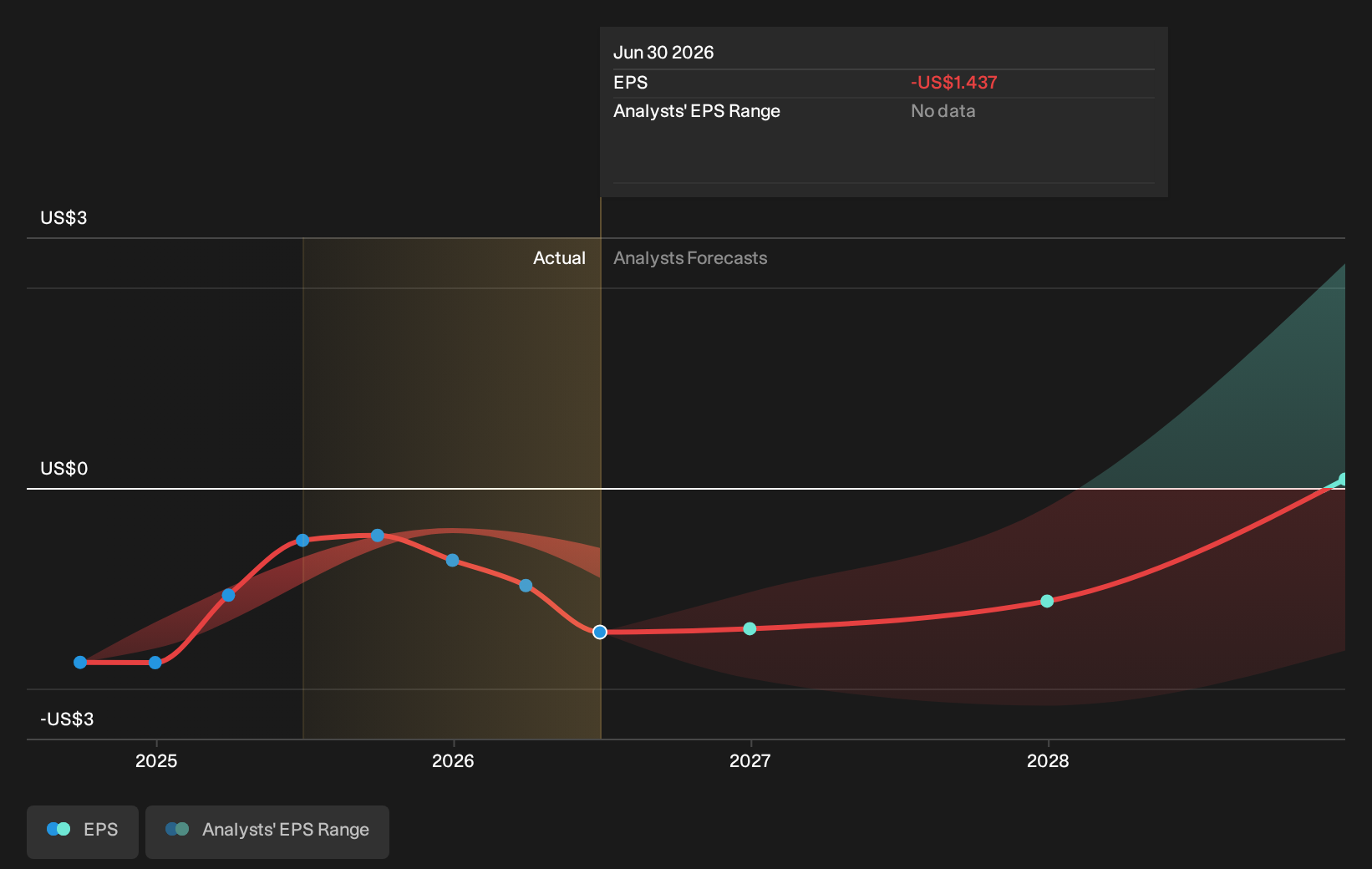earnings-per-share-growth