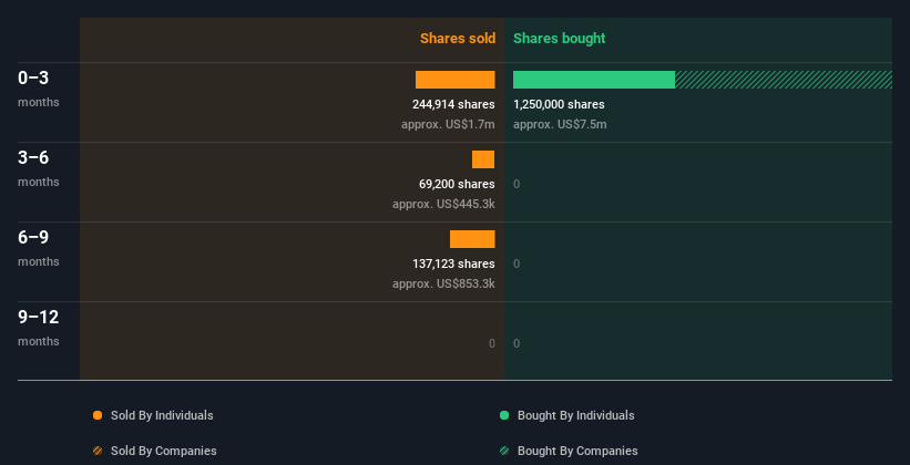 insider-trading-volume
