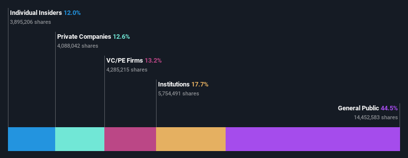 ownership-breakdown