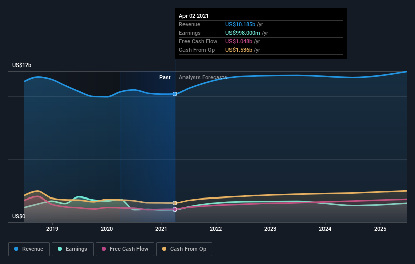 earnings-and-revenue-growth