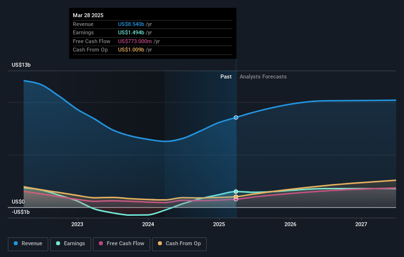 earnings-and-revenue-growth