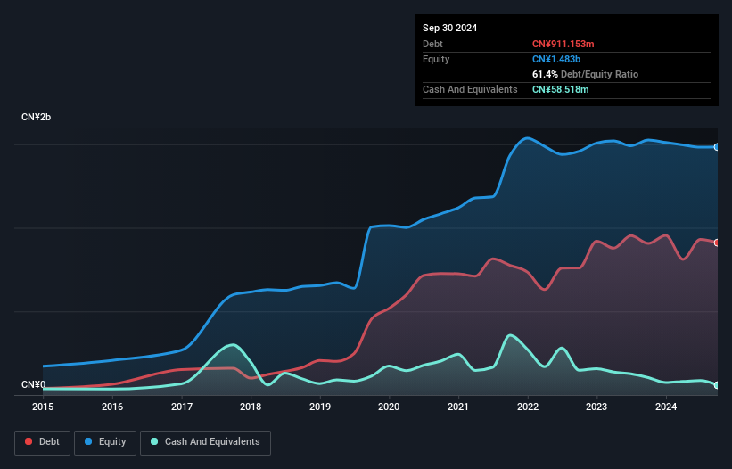 debt-equity-history-analysis