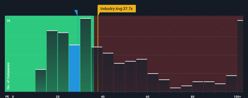 pe-multiple-vs-industry