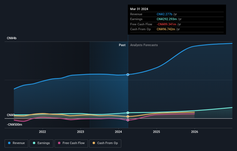 earnings-and-revenue-growth