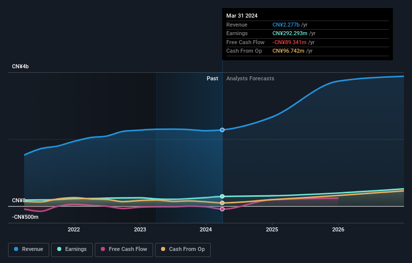 earnings-and-revenue-growth