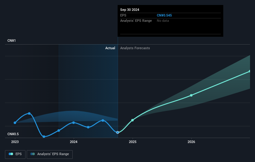 earnings-per-share-growth