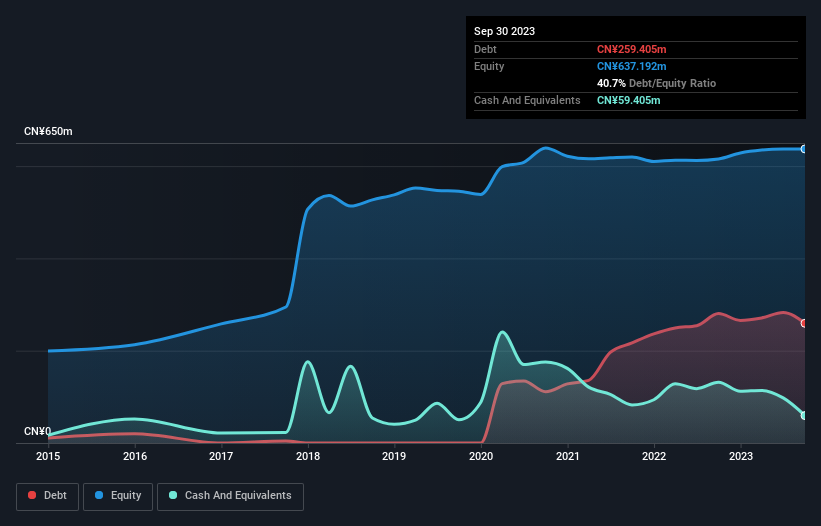 debt-equity-history-analysis