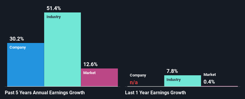 past-earnings-growth