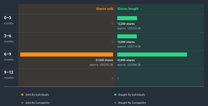 insider-trading-volume