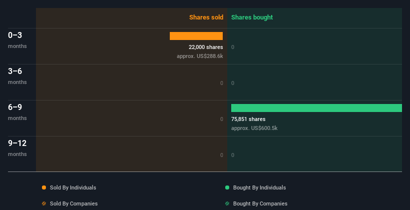 insider-trading-volume