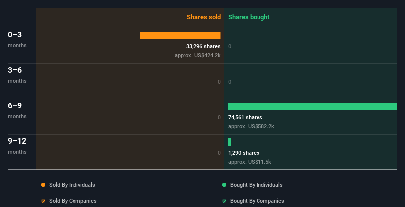 insider-trading-volume